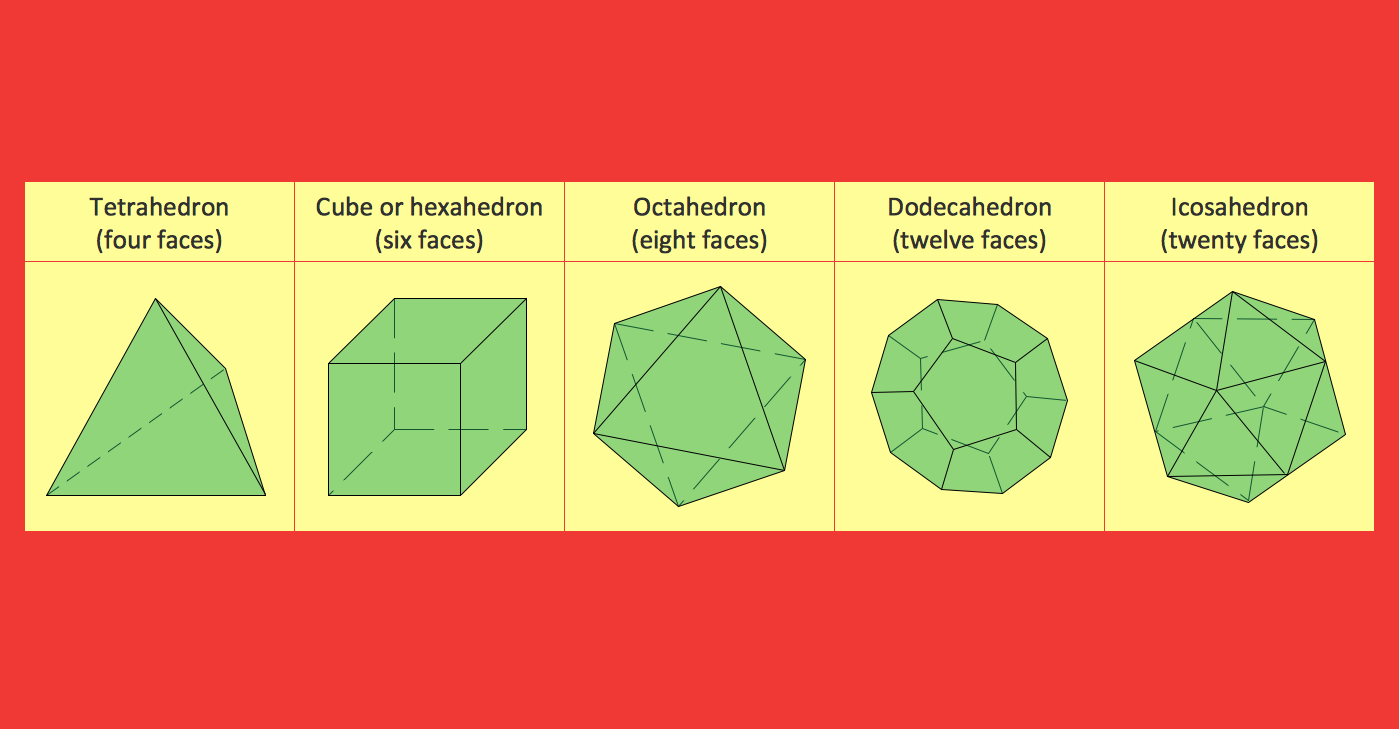 Mathematical diagrams – Platonic Solid