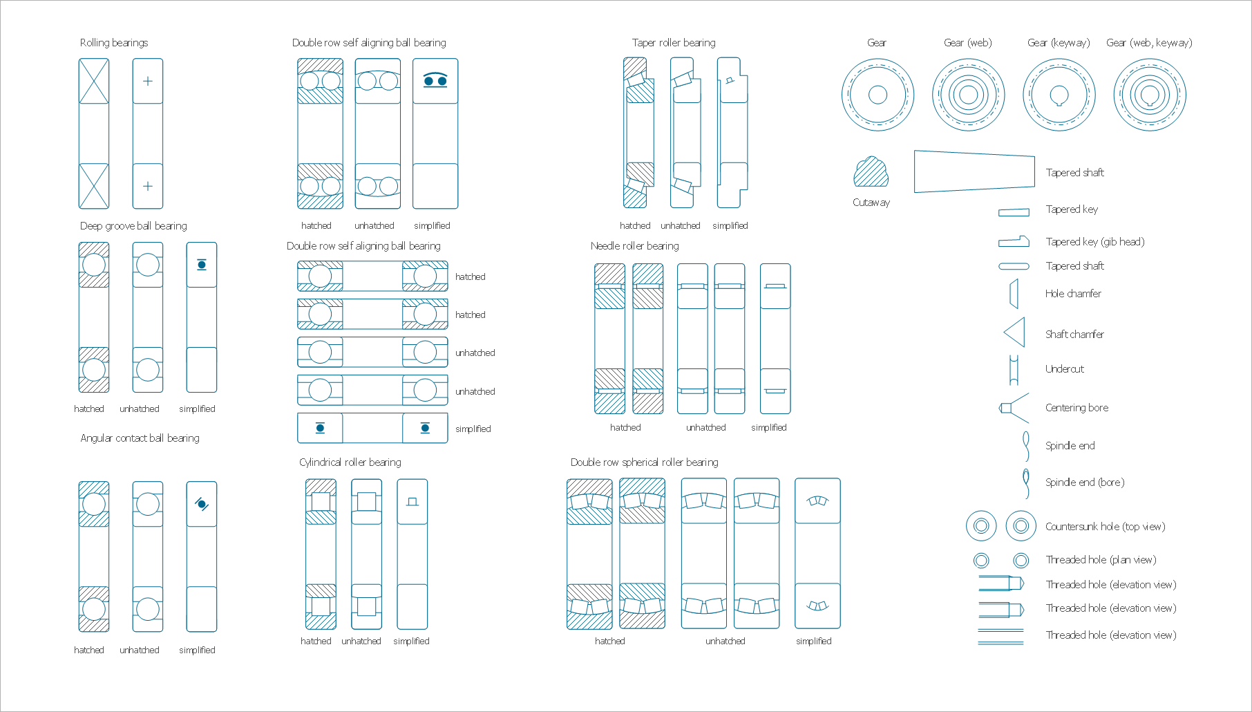 Mechanical Drawing Symbols - Bearings