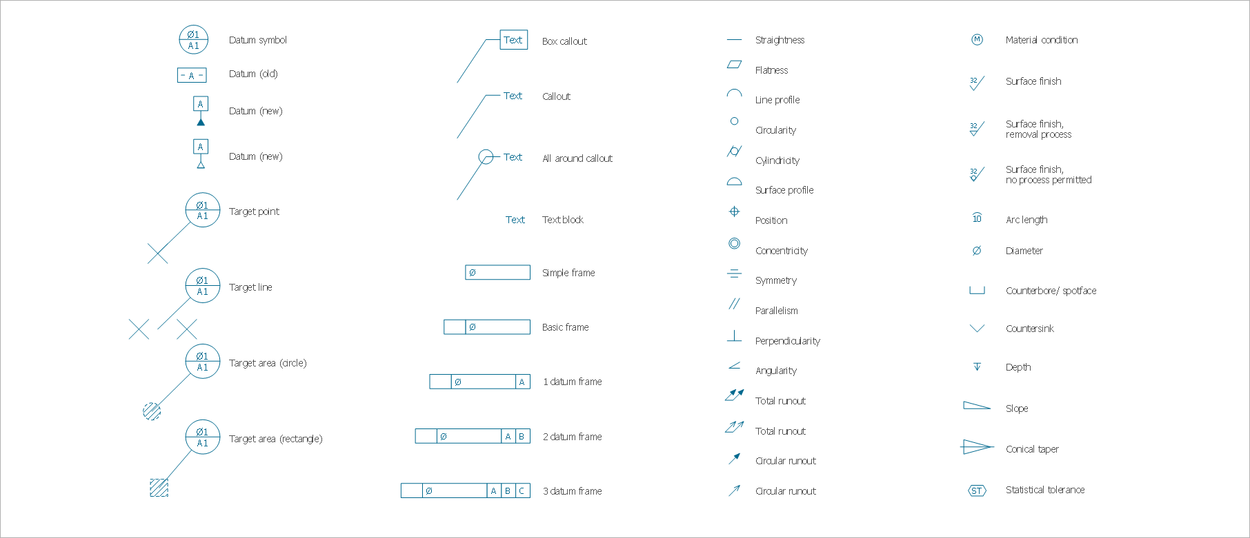 Mechanical Drawing Symbols - Dimensioning and Tolerancing