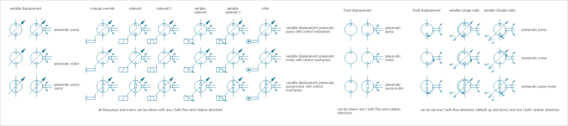 Mechanical Drawing Symbols - Pneumatic Pumps and Motors