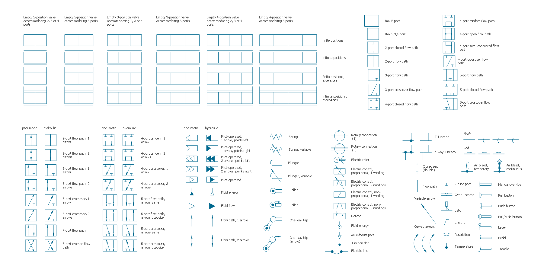 Mechanical Drawing Symbols - Valve Assembly