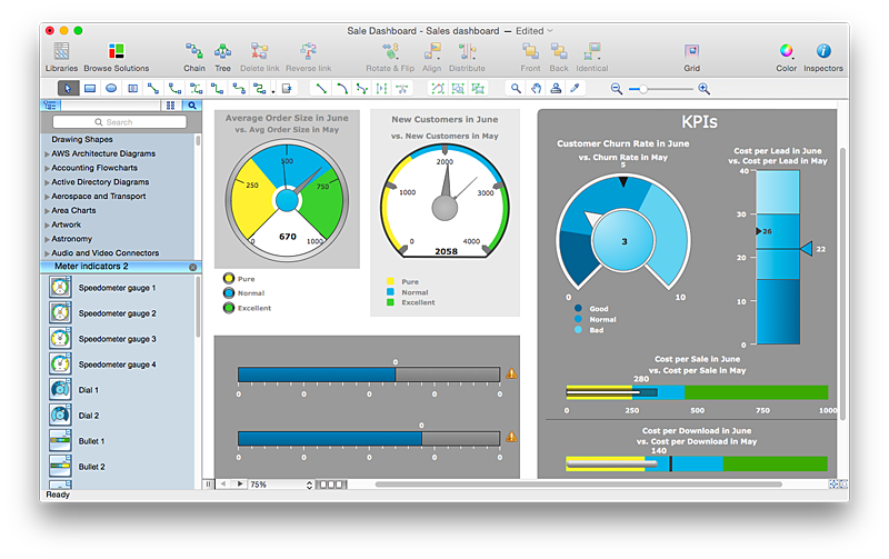 KPI Indicatort on  Sales Dashboard