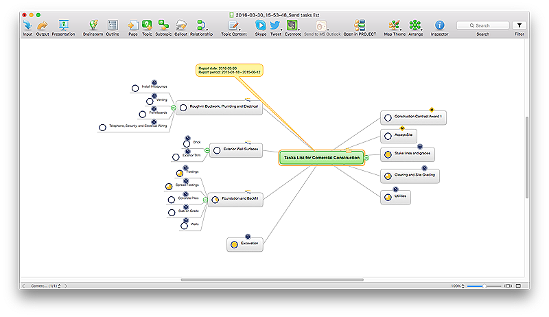 Project Task list mind map