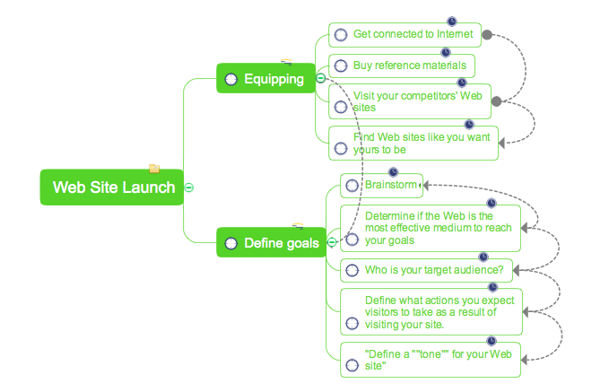 mind map from project tasks
