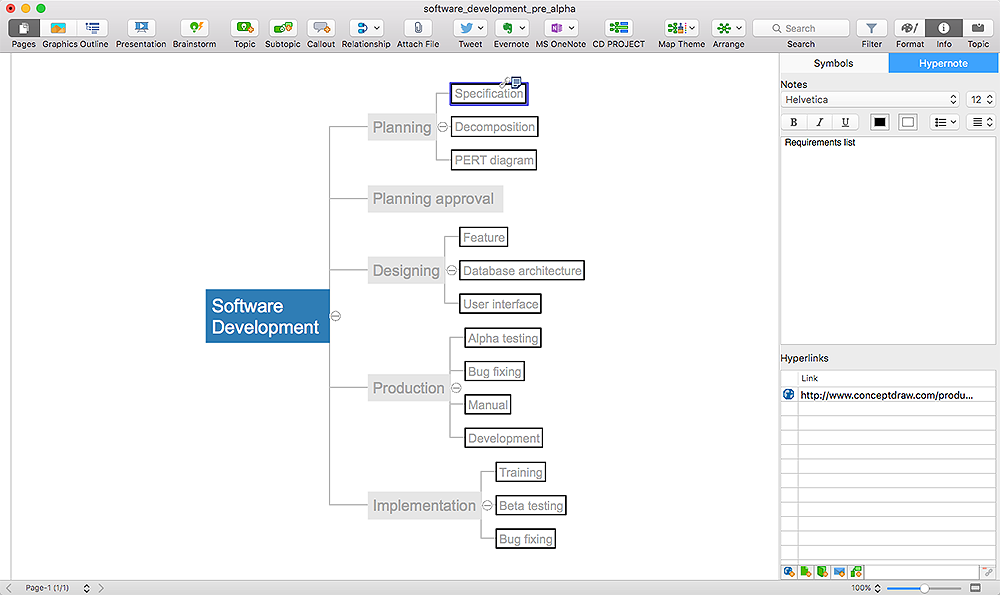 mind map styling