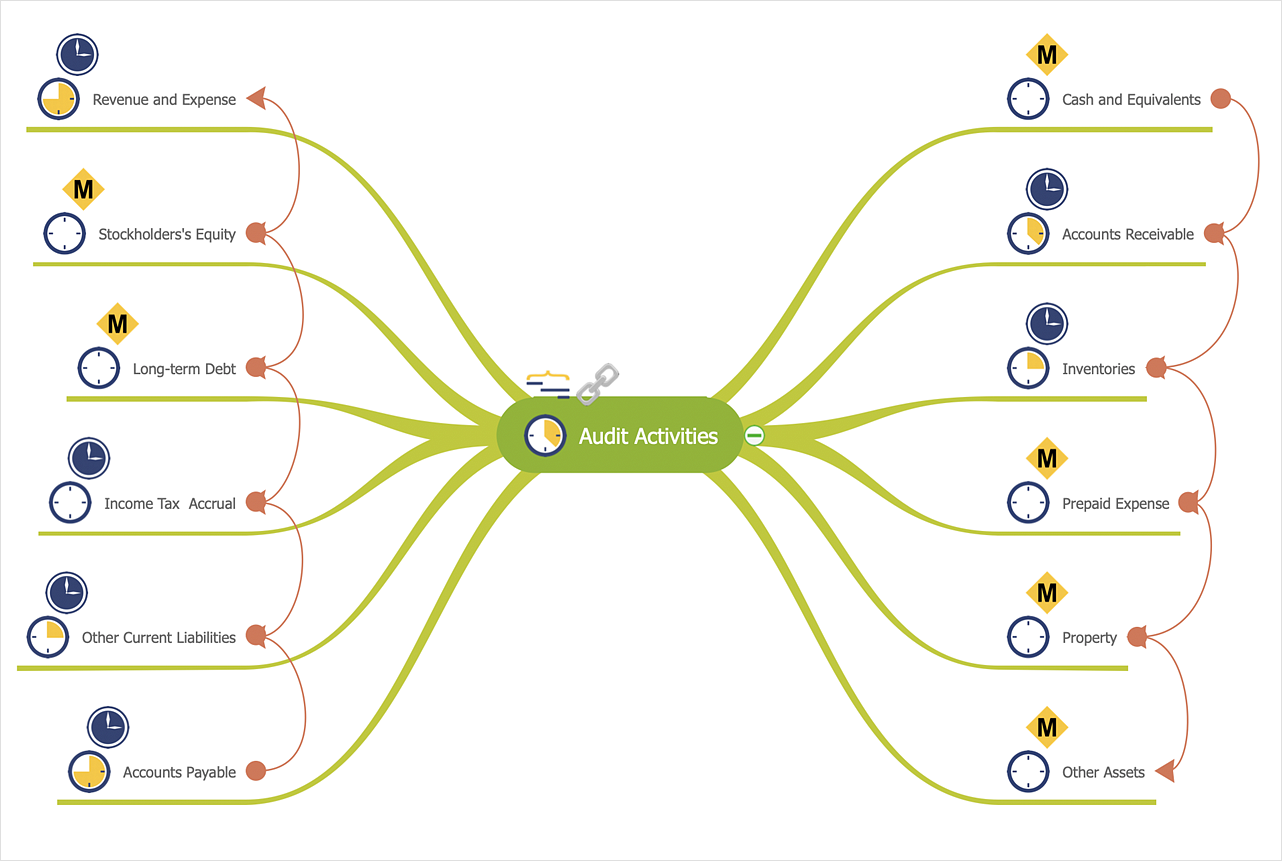 Create a Mind Map from Selected Tasks in Project