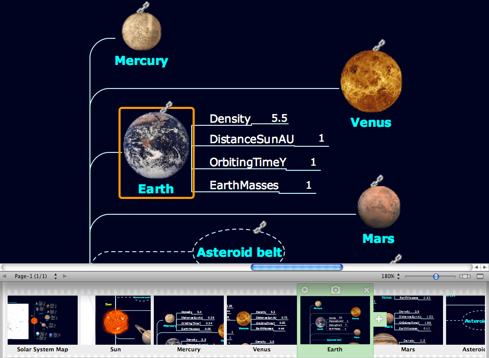 mind map used to perform presentation