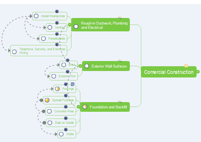 Relationships in mind map