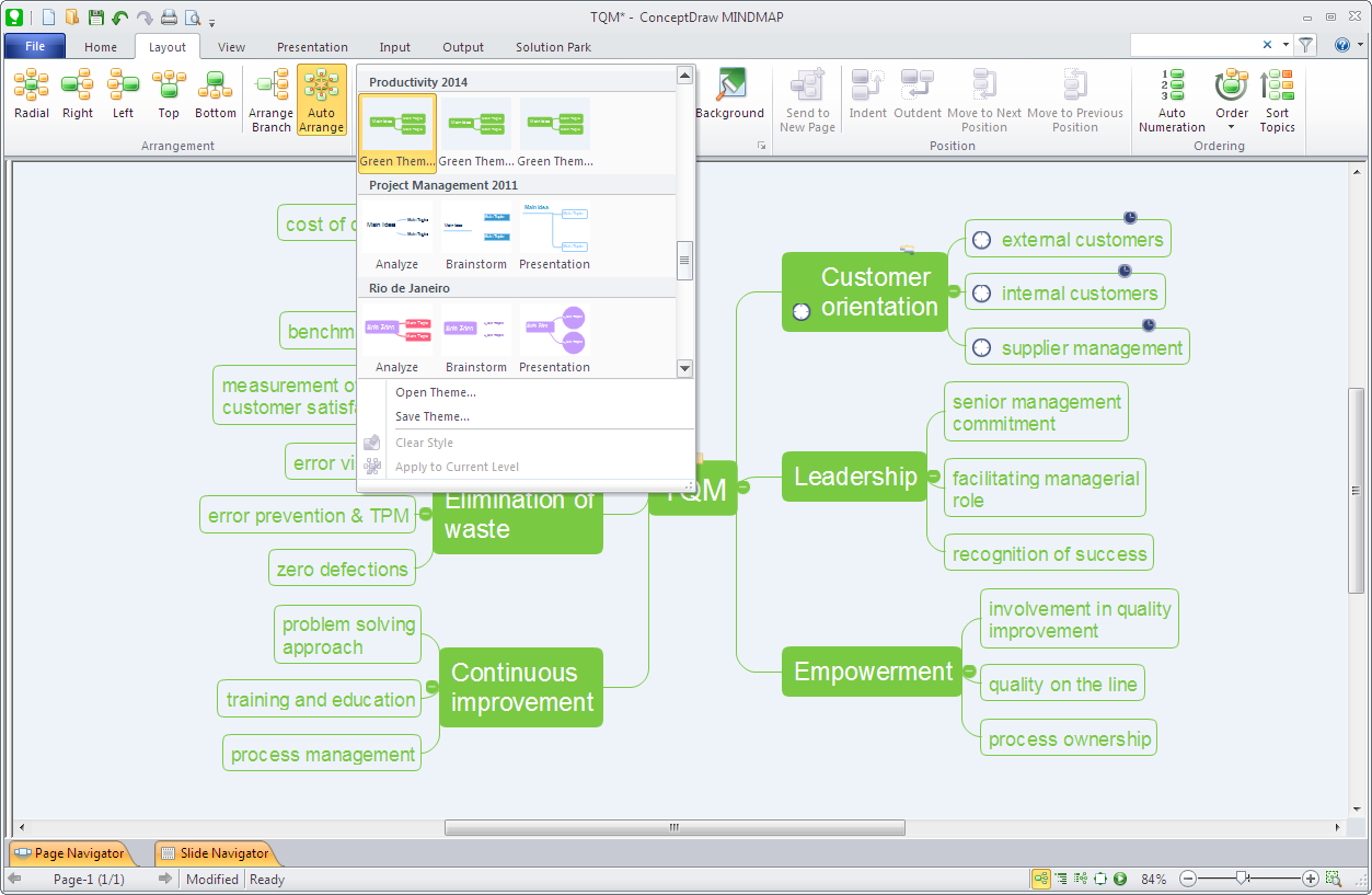 The mind map styling