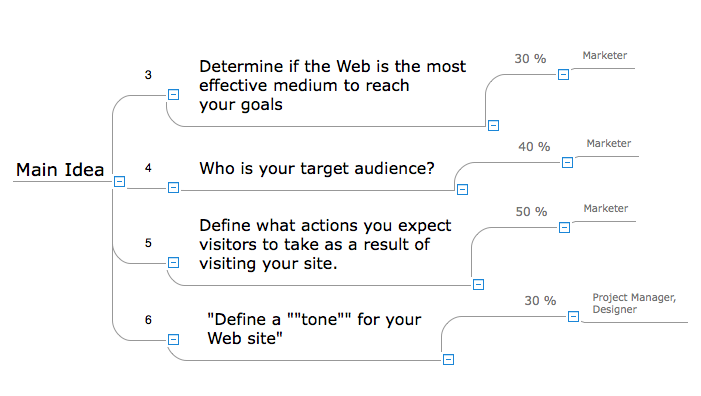 How to Input Data from MS Excel Into a Mind Map *