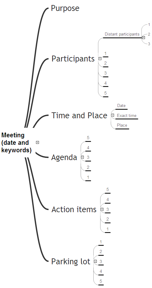 Business Process Meeting 