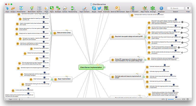 Mind map generated from MS Project file
