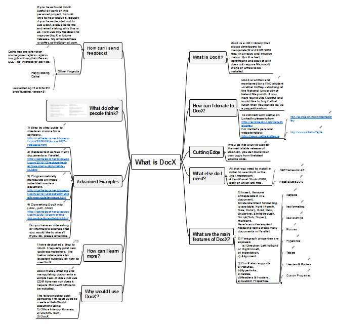 MS Word to MindMap