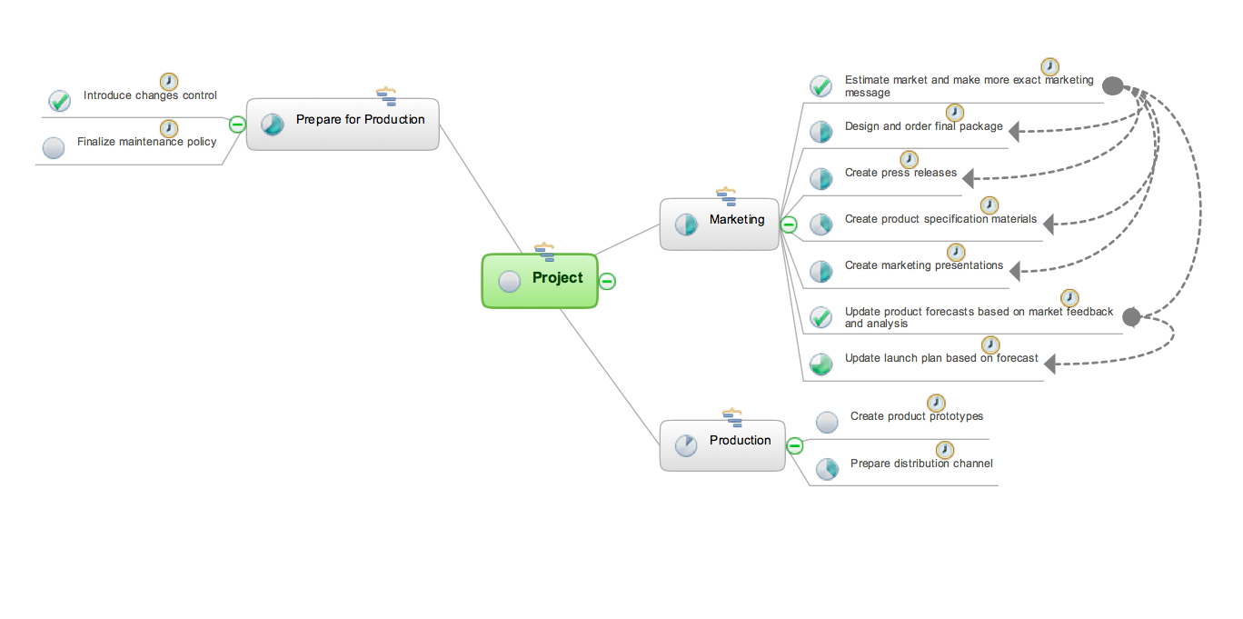 Mind Mapping Sample Mind Mapping Sample