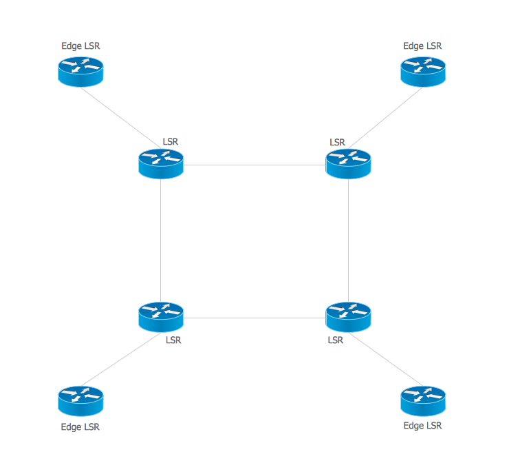 MPLS. Computer and Network Examples