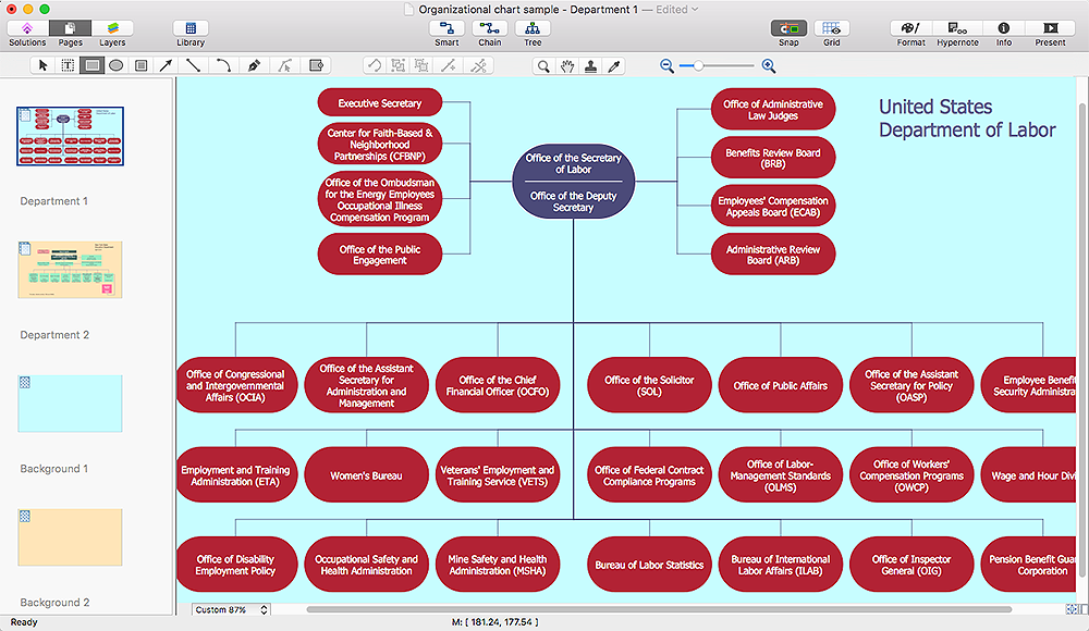 organizational chart multi- page diagram