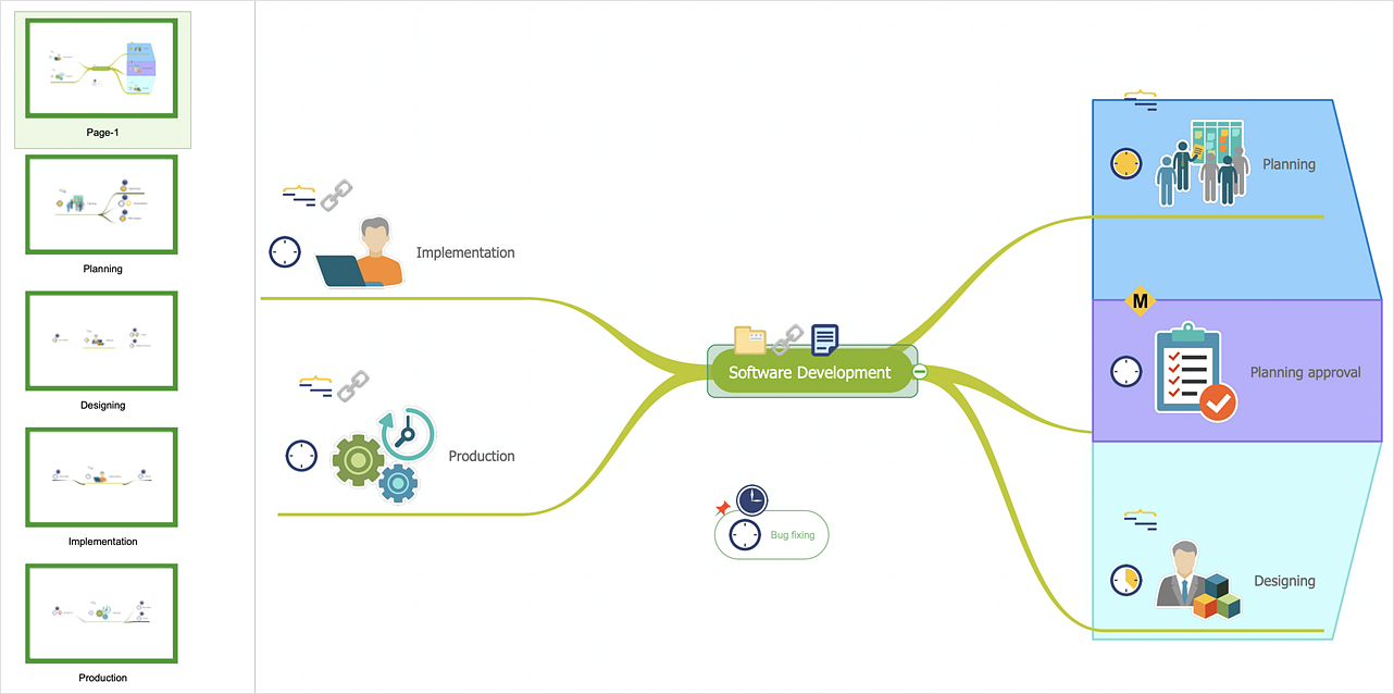 Multipage Mind Map