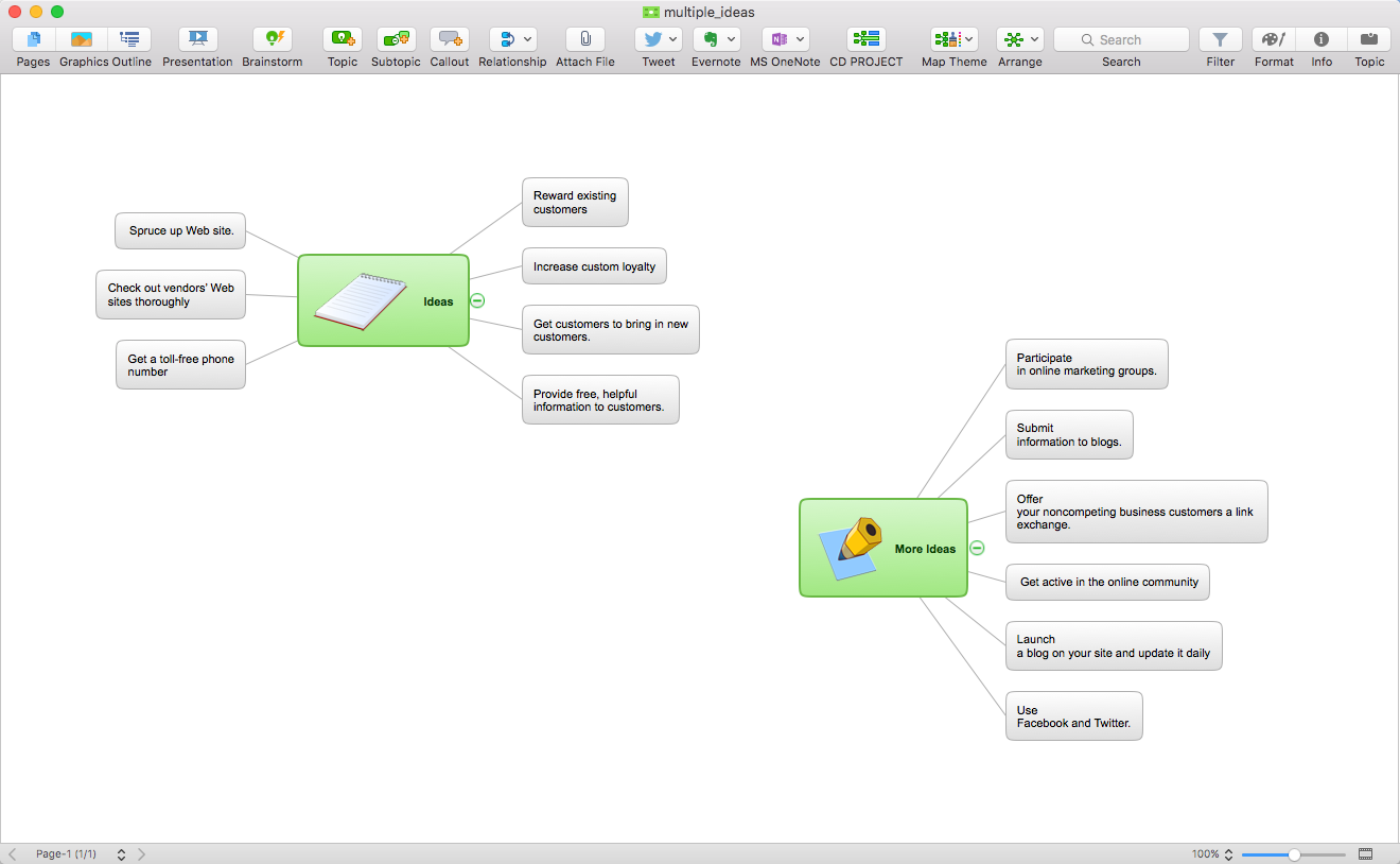 multiple idea mind map