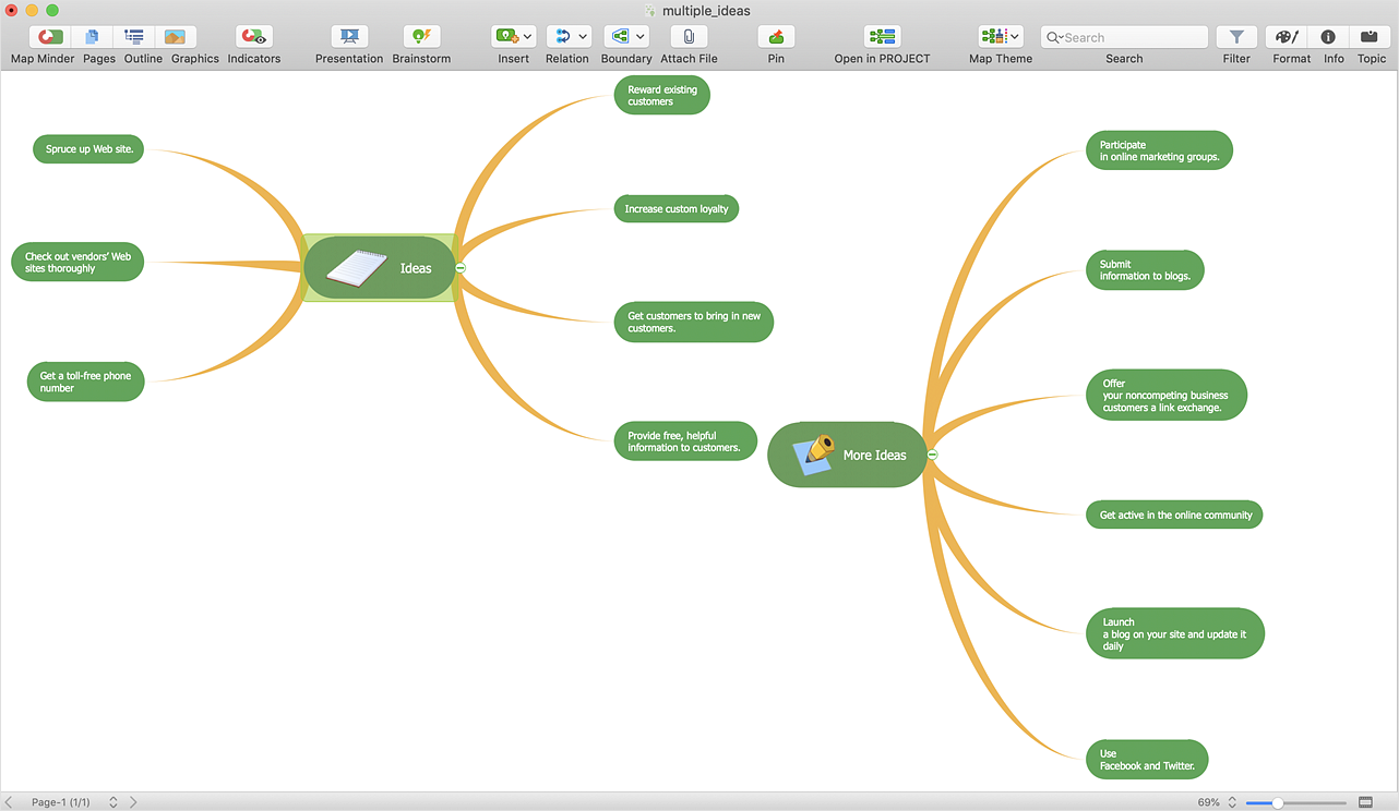 Multiple Main Idea  in a Mind Map