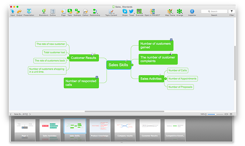 Multipage Mind Map