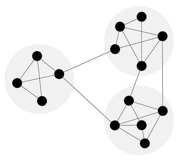 Network Community Structure. Computer and Network Examples