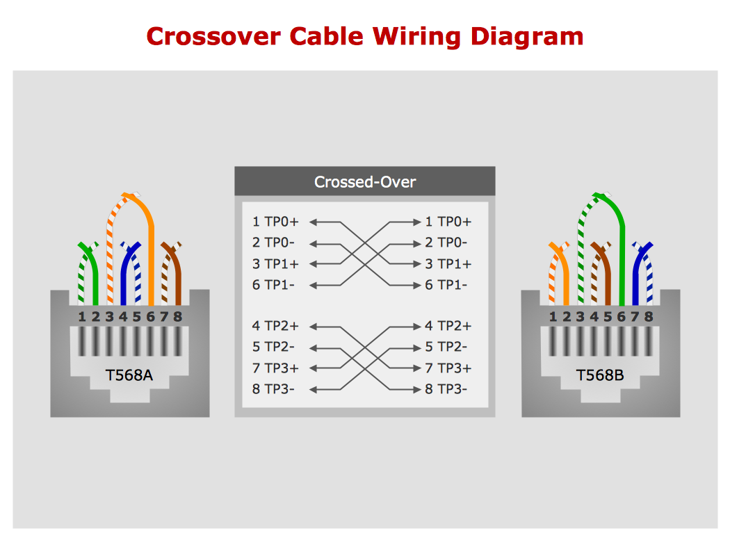 Structured Wiring Patch Panel Wiring Diagram Example from www.conceptdraw.com