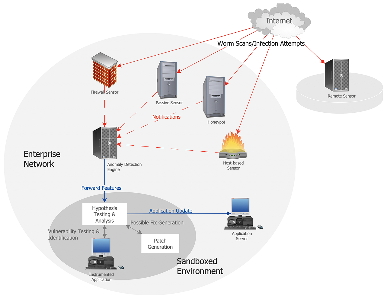 network interface assignment