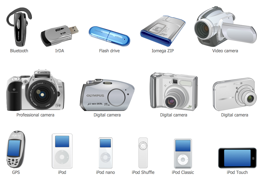 External Digital Devices Library