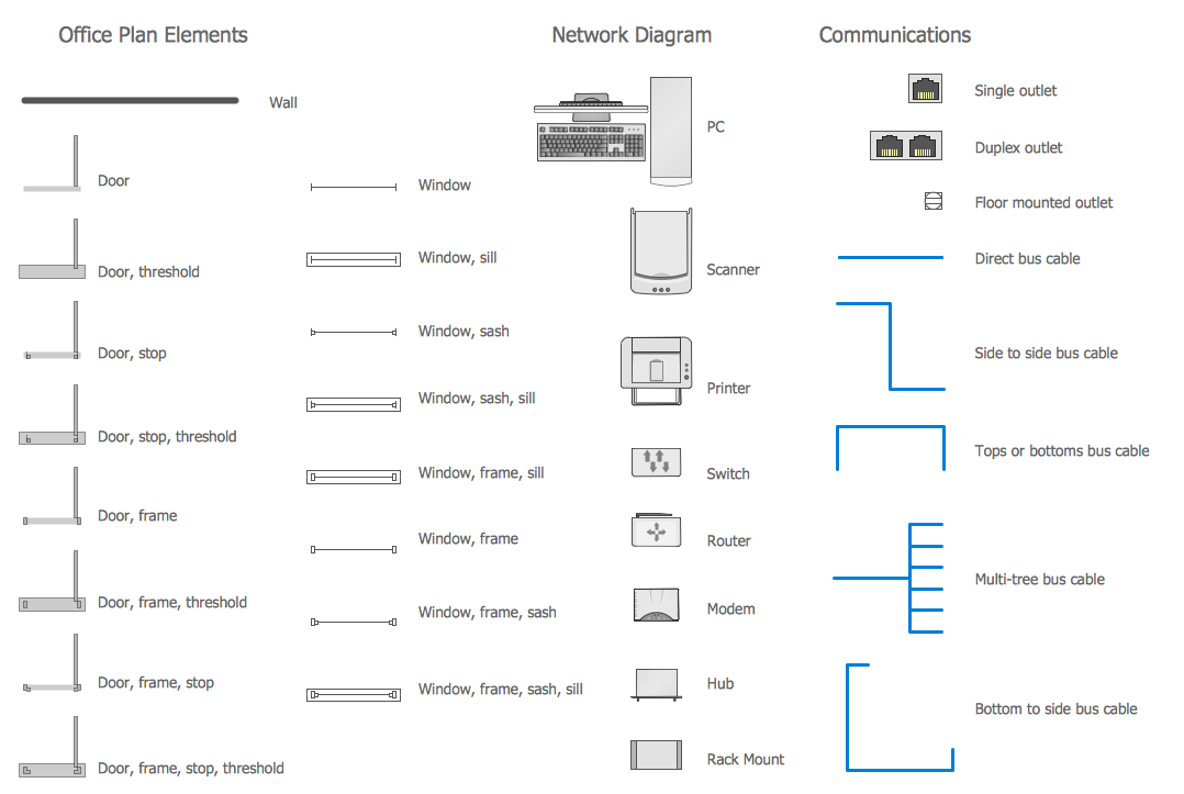 Network Communication Plan Library Design Elements