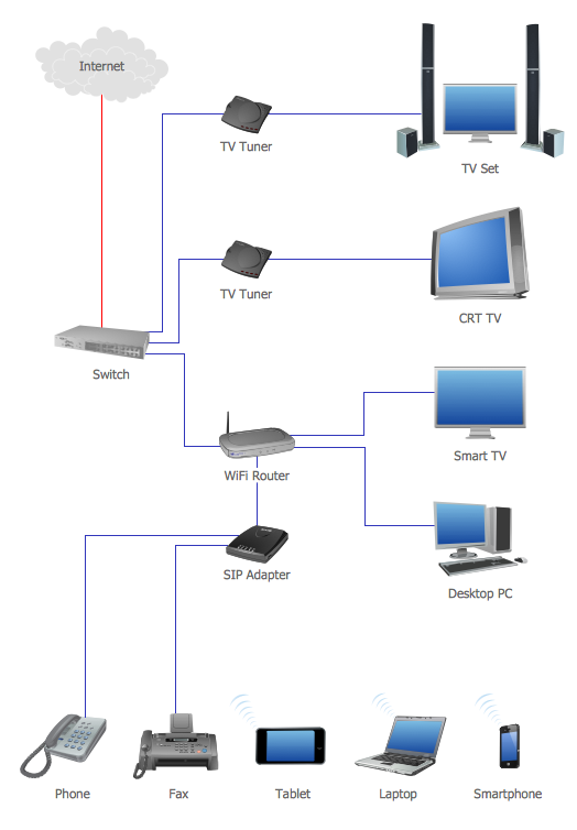 Network Topology Graphical Examples