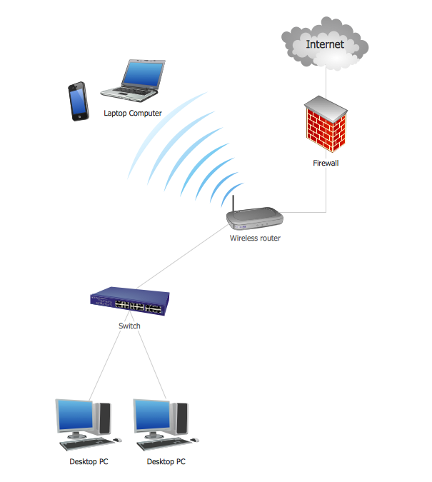 Network Topology Illustration