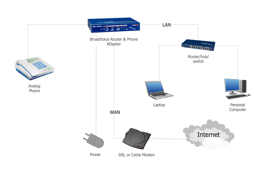 [DIAGRAM] Voice Over Ip Diagram - MYDIAGRAM.ONLINE