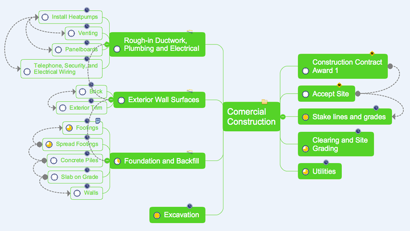 Convert project schedule to a mind map