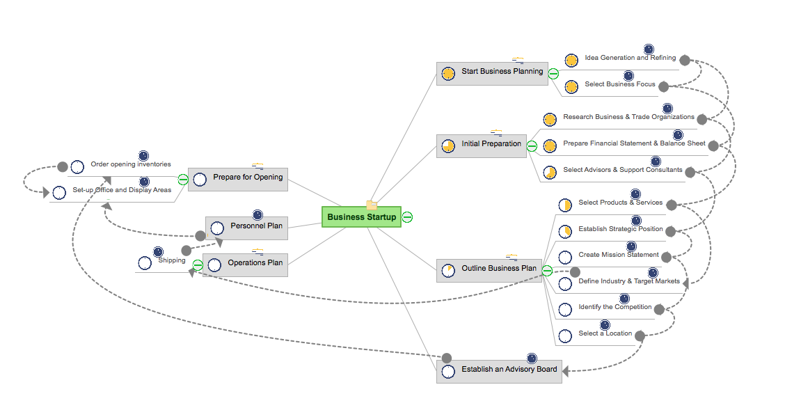 Convert project schedule to a mind map