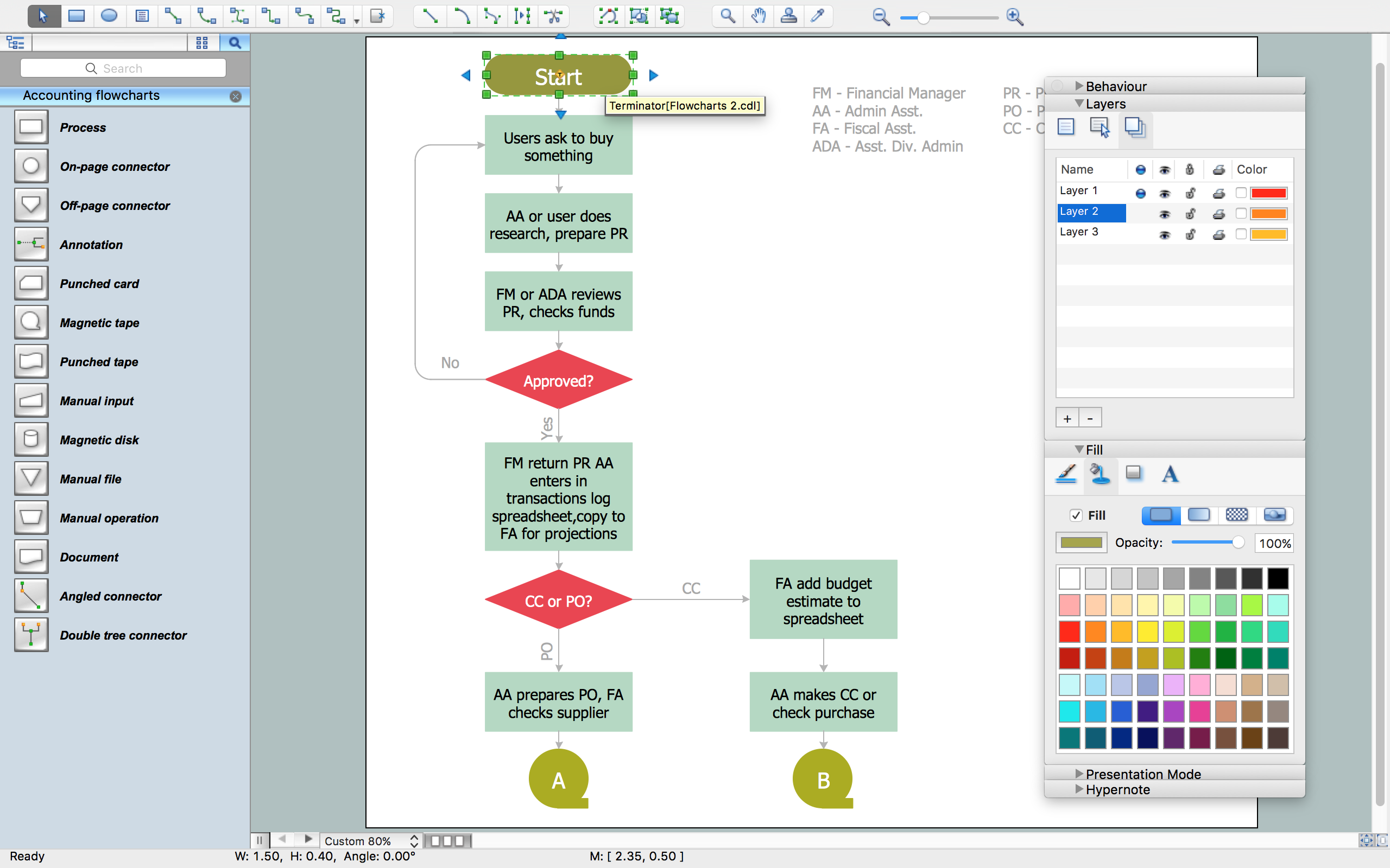 Example Of Flow Chart In Research