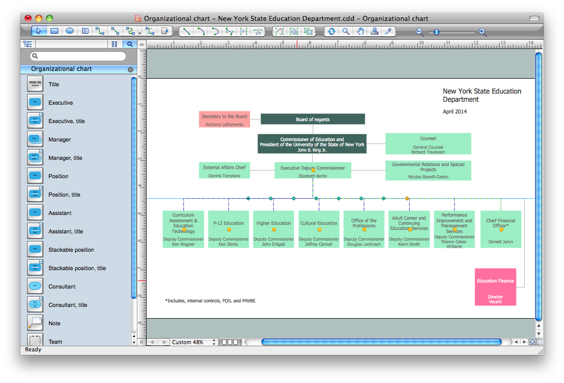 Organization Chart Software *