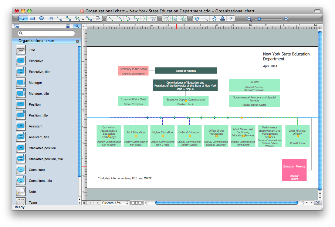 Organizational Chart Maker Free Download