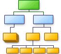 Organizational Structure software - Organizational Structure sample