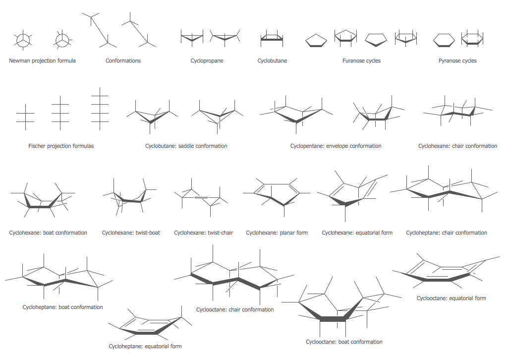 Organic Chemistry Symbols