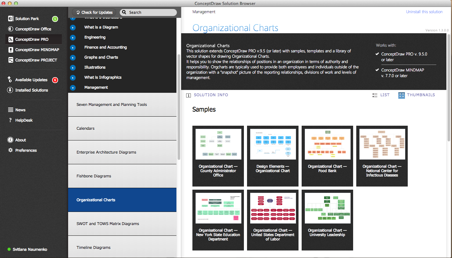 Organizational charts examples in ConceptDraw STORE Organizational charts examples in ConceptDraw STORE