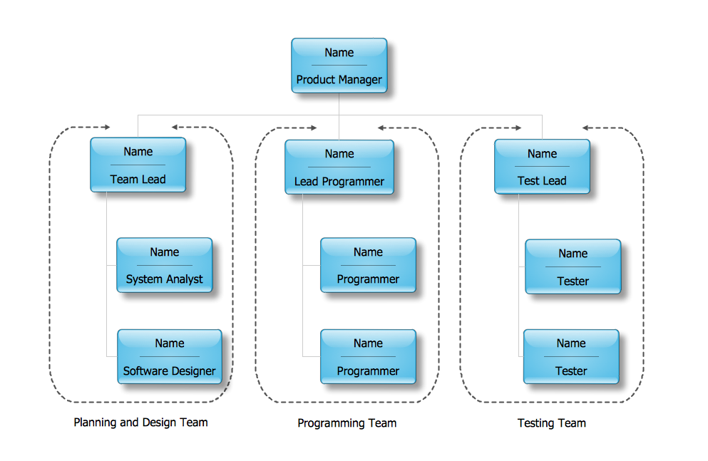 Complex Org Chart Template