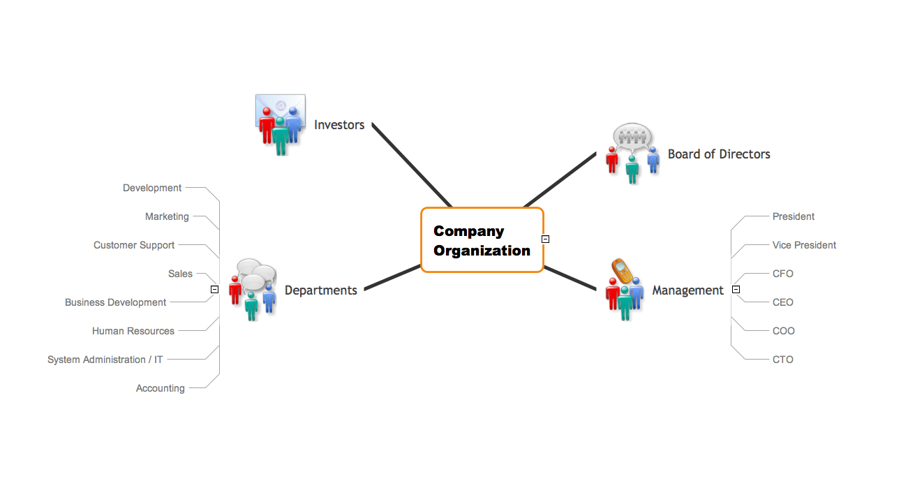 Board Of Directors Organizational Chart Template