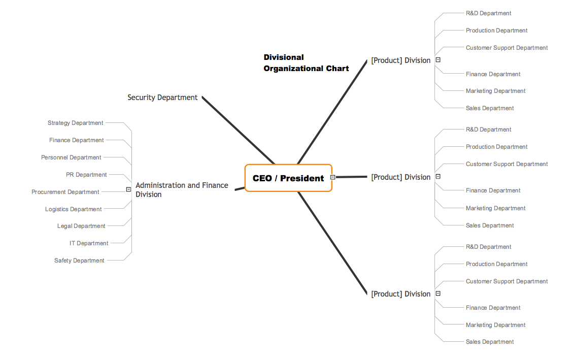 Warehouse Department Organizational Chart