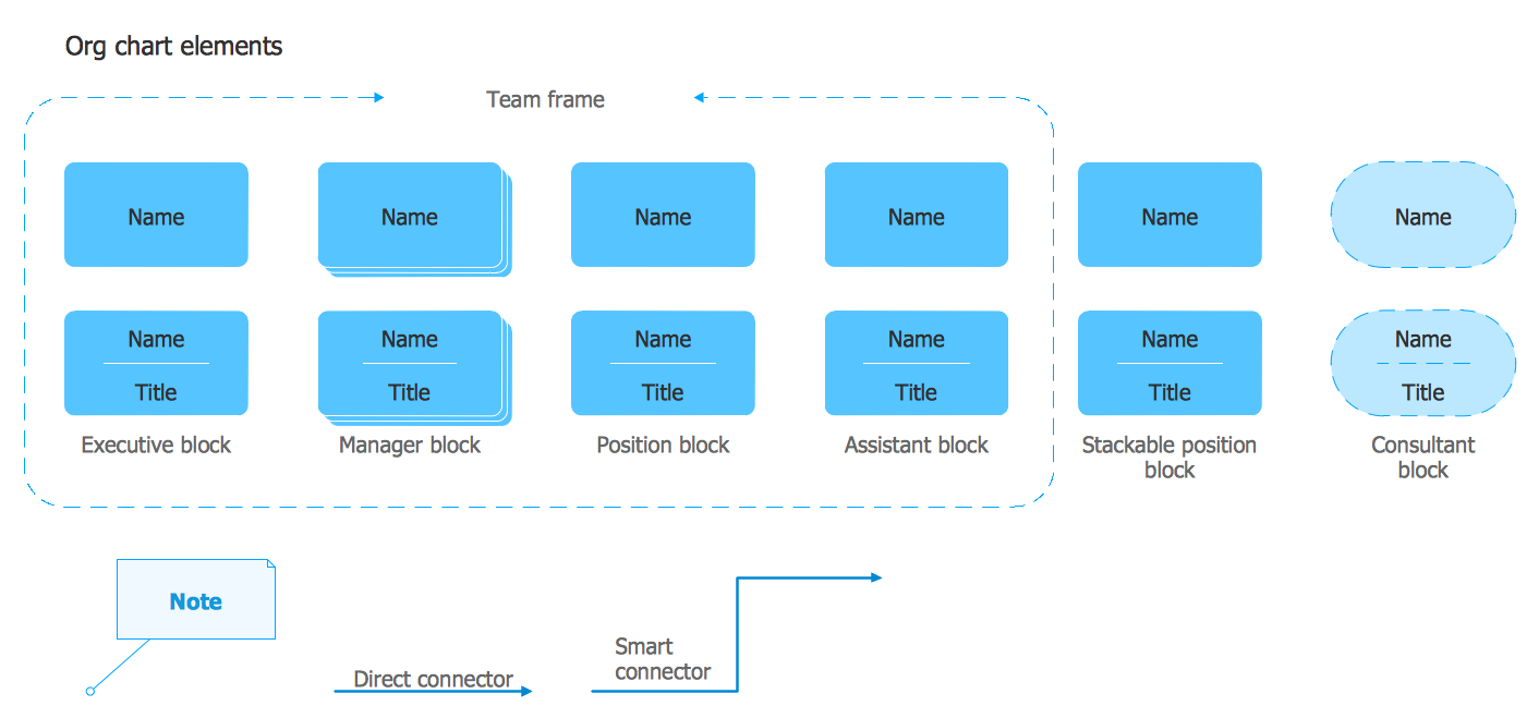 Line And Block Organizational Chart