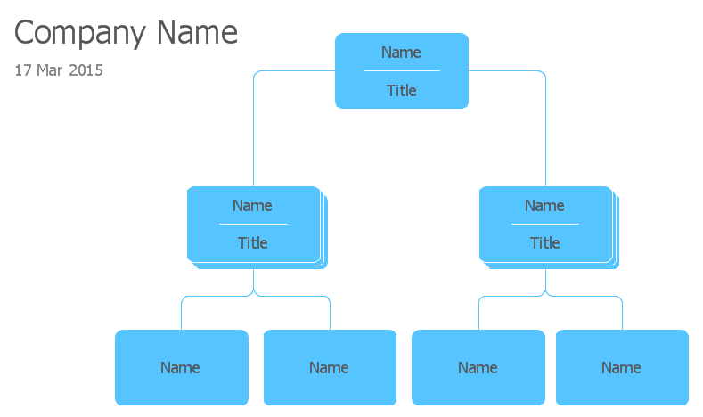 Organization Chart Of Matter