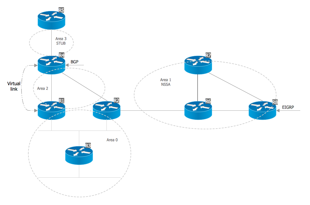 OSPF network