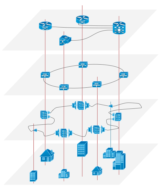 Overlay networks. Computer and Network Examples