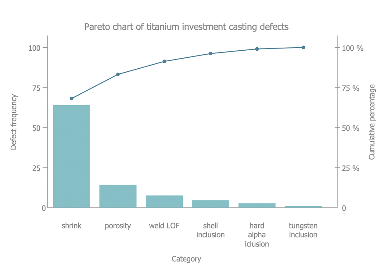 How To Draw Pareto Chart