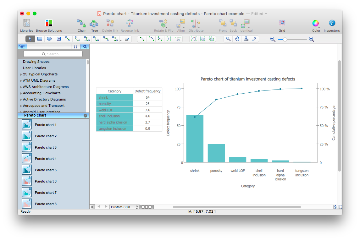 pareto analysis diagram