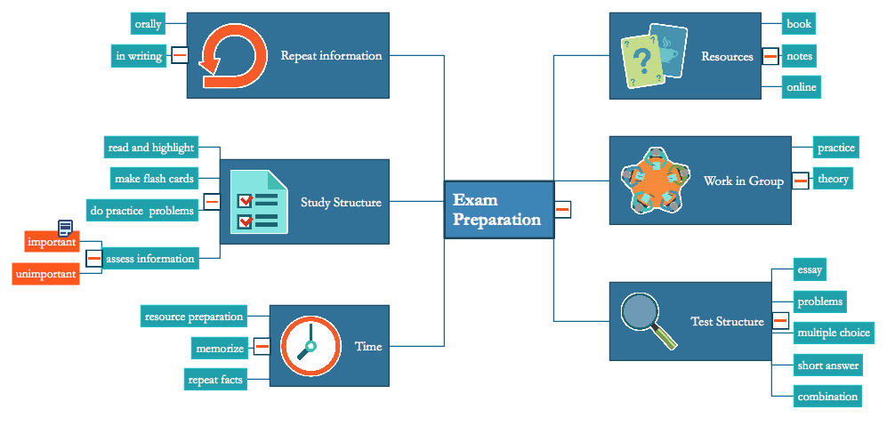 Tax Practice Workflow Chart